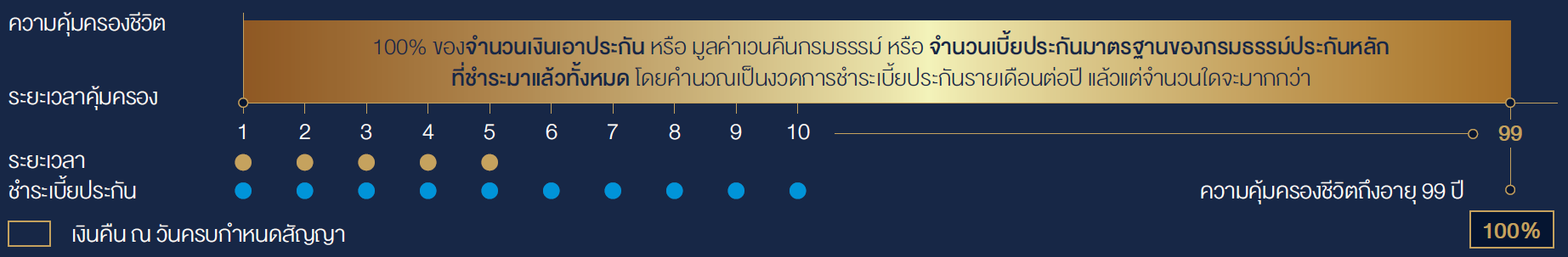 ท สโก มาย ก ฟท เพรสท จ