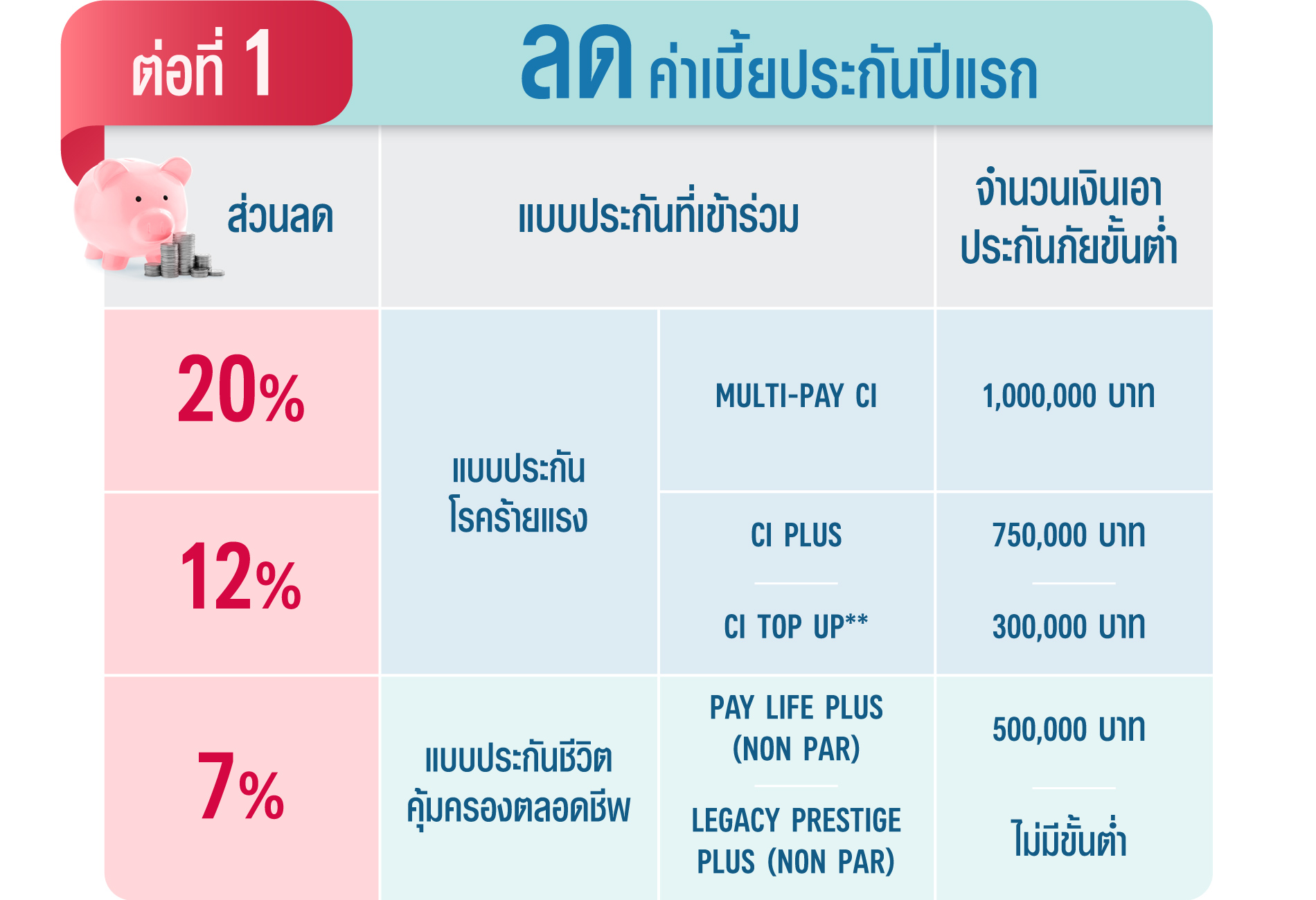 ซื้อประกันก่อนสิ้นปี 2022 ลดสูงสุด 20 รับอีก 1 ต่อ ทีมงานตัวแทน