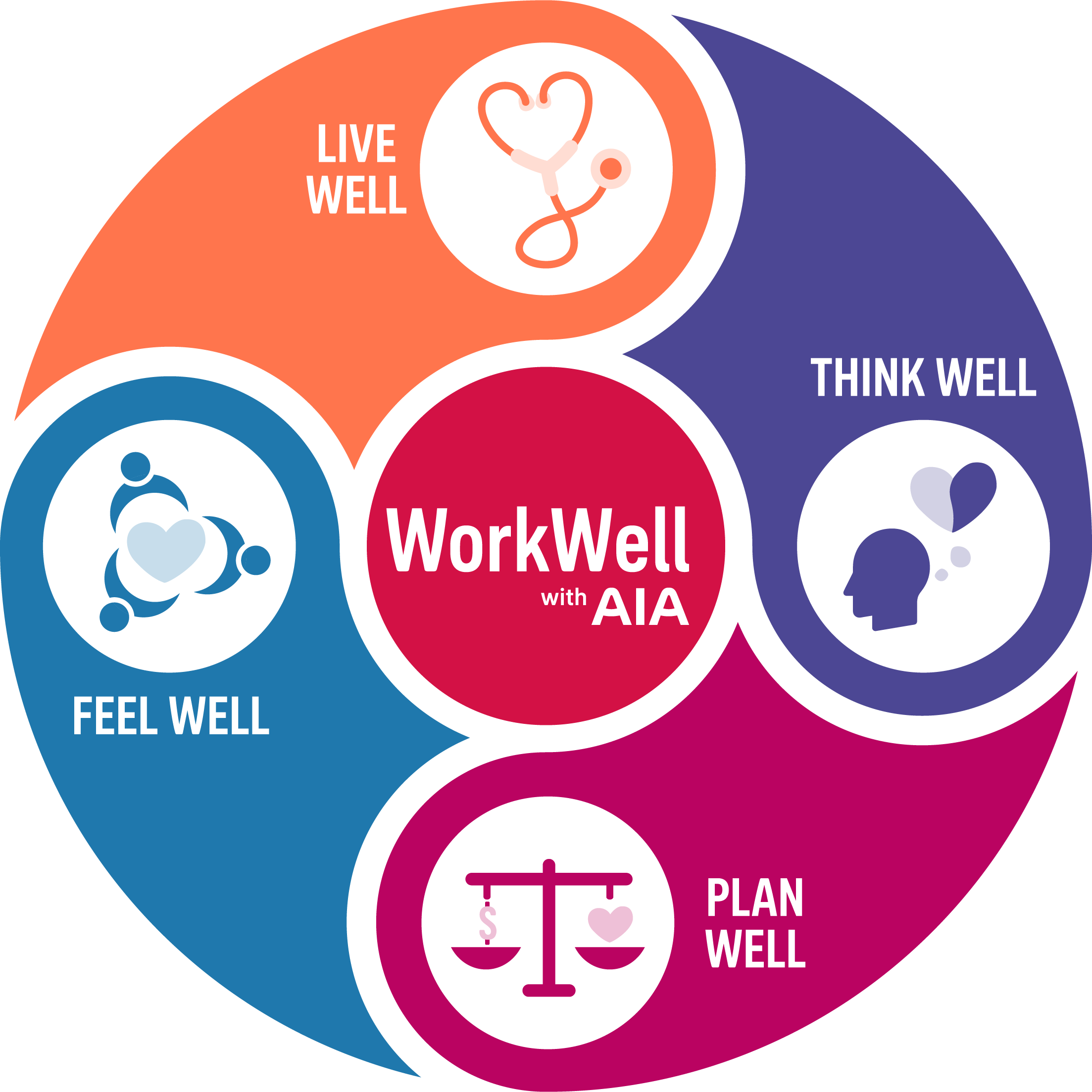 Workwell with aia